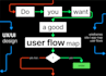 create wireframe, user flow, site or app visual map