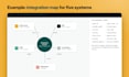 build custom api integrations, data pipelines and python automation