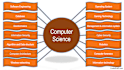 do computer science assignment projects and task