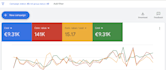 set up and optimize google ads campaigns for stores and apps