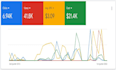do fast organic youtube video promotion with google ads