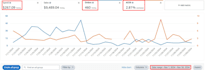 be your amazon ppc ads expert and optimize amazon ppc ads campaigns