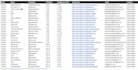 find best instagram, tiktok and youtube influencer list for influencer marketing