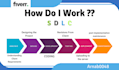 be your full stack web developer and a professional full stack developer