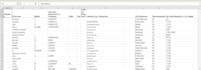do excel data cleaning,data entry and data analytics