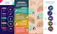 design an appealing infographics professionally