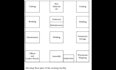 assist you in industrial facilities planning and design problems