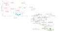 do genomics, transcriptomic, and proteomics analysis