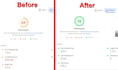 do avada theme speed optimization, speed up avada theme website on gtmetrix