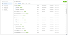 setup meta facebook pixel conversion API google analytics 4 ecommerce tracking