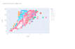 do interactive data visualization, plots, graphs, and charts using python