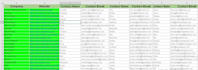 do data entry with b2b leads and web research