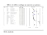 do meta analysis with cma, spss and r