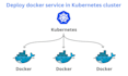 deploy dockerized services in kubernetes cluster
