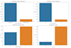 do statistical data analysis using python, power bi and ml