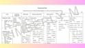 make patient based nursing care plans, care maps, and case studies