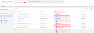 setup gdpr google cookie consent mode v2 with cookiebot and GTM