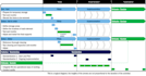 do lean six sigma, process improvement and minitab tasks