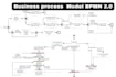 design bpmn business process model and process diagram