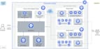 deploy a managed k8s cluster on AWS, gcp or digitalocean