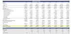 do financial modelling, business valuation and dcf discounted cash flow model
