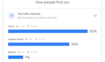 create seo content strategy for your blog