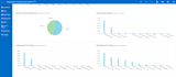 provide CDN as a service or setup self hosted CDN