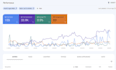 do shopify on page seo optimization by a top rated seller