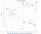 help you in machine learning and data science tasks and build models