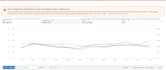 manage and setup amazon PPC via bulk files, perpetua, seller central