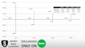 do whatever you need in excel next 24 hours