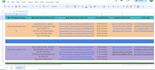 create and manage facebook and instagram ads campaign