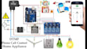 do matlab c coding for raspberry pi arduino embedded boards and iot applications