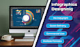 create captivating infographics and flowchart designs