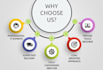 develop erp web platform, lms module system software, moodle lms, canvas lms