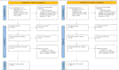 do professional systematic review and meta analysis for medical research