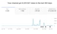be your youtube channel growth manager