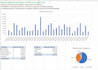 do custom excel graphs, pivot tables, dashboards solutions