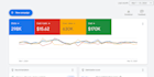 setup and manage your google ads PPC campaigns