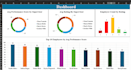 do custom excel spreadsheet,google sheets,excel vba,template