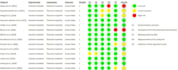 do systematic review, meta analysis, and manuscripting