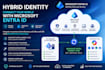configure microsoft entra id, mfa, hybrid identity, sso and conditional access