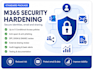secure microsoft entra id with mfa, sso and conditional access