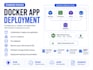 deploy and troubleshoot docker compose applications on linux