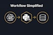 do python automation, web scraping and API integration