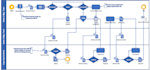 make process flow using ms visio