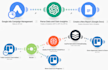 be your zapier or make automation wizard