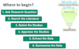 write educational articles lesson plans and worksheets