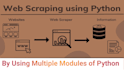 reusable web scraper, data scraping using python