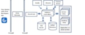 provide citrix configuration, implementation and troubleshooting